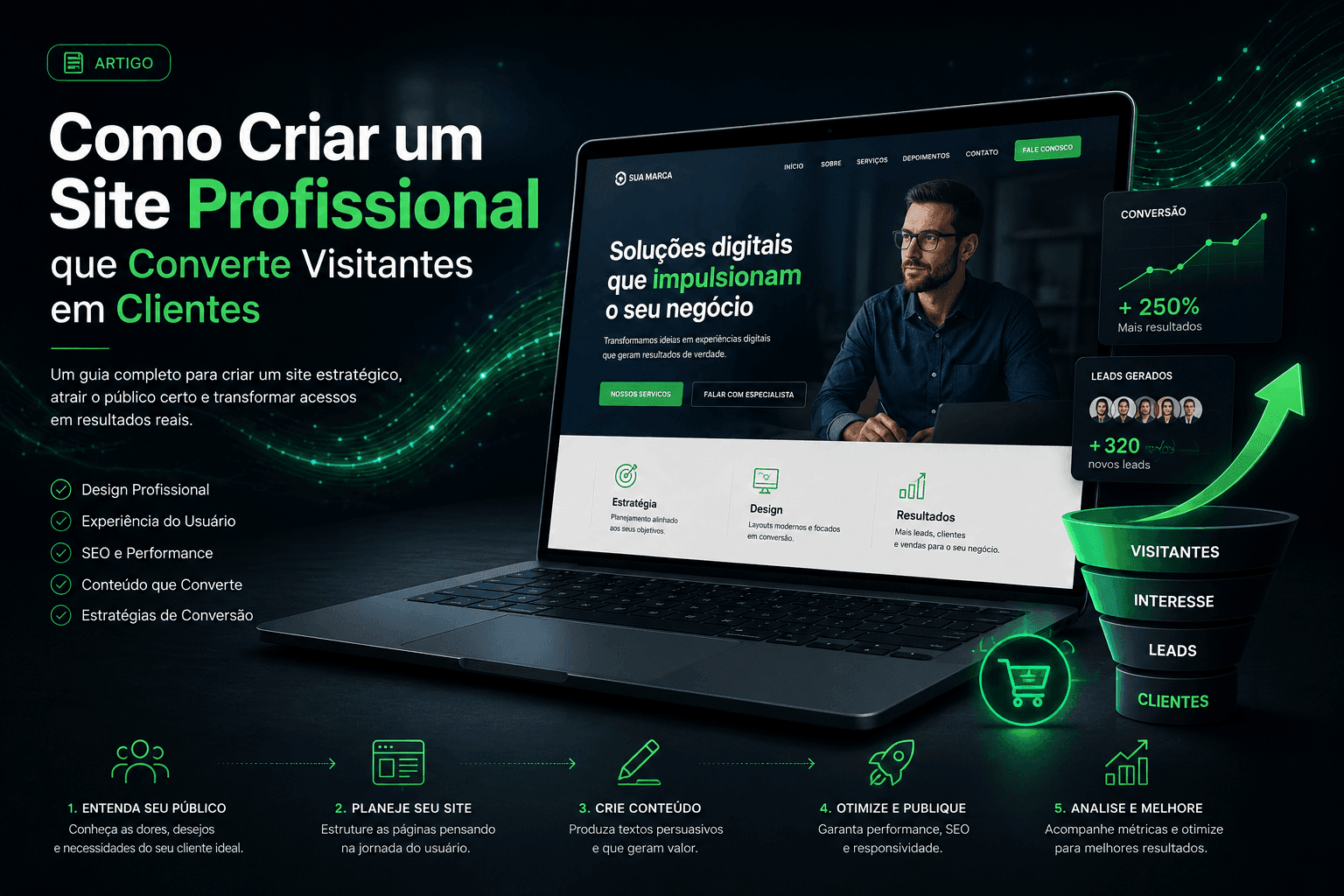 Cómo Crear un Sitio Web Profesional que Convierte Visitantes en Clientes