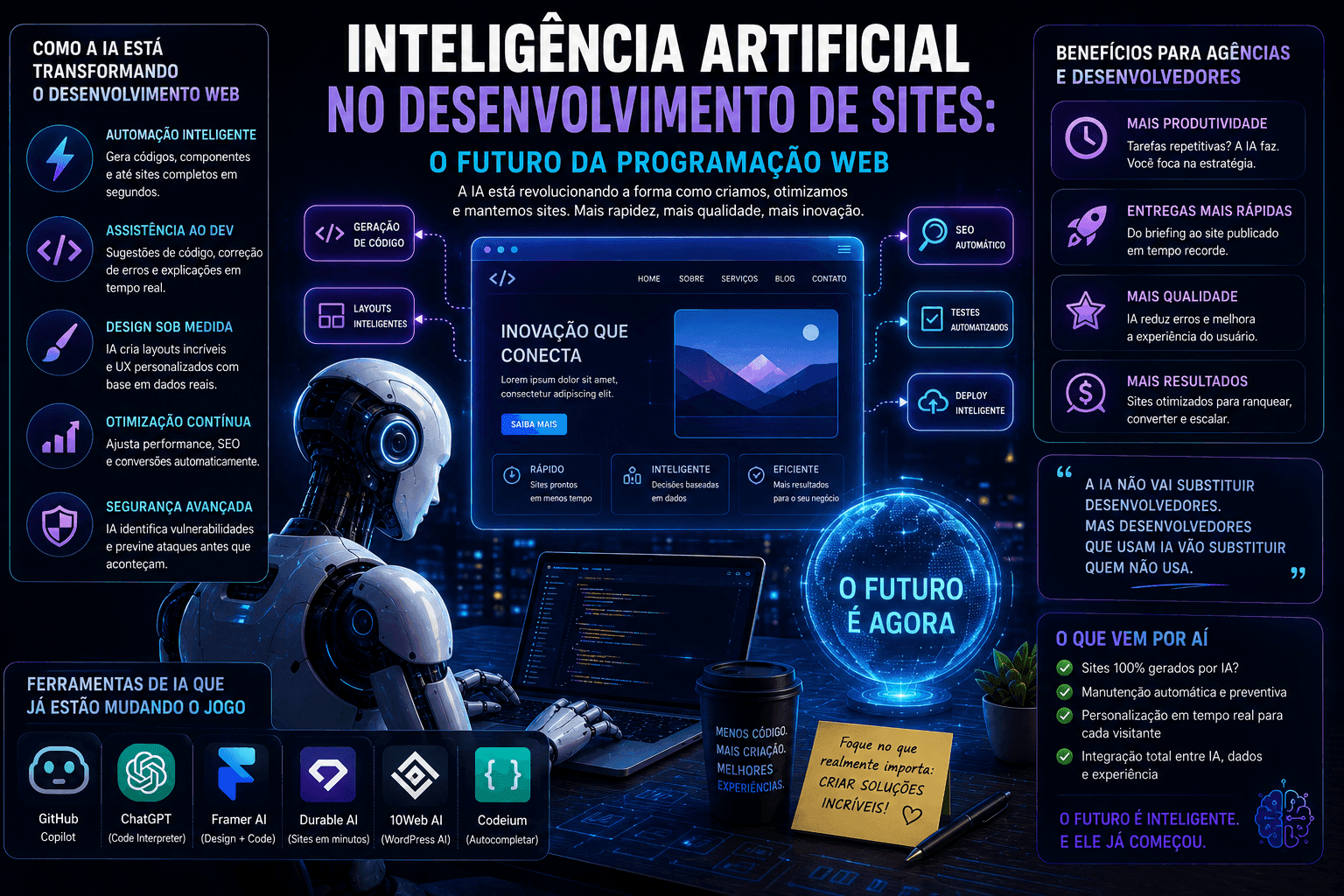 Inteligencia Artificial en el Desarrollo de Sitios Web: El Futuro de la Programación Web